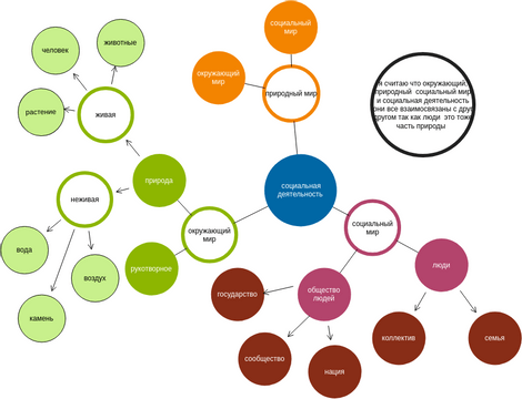 Untitled | Visual Paradigm User-Contributed Diagrams / Designs